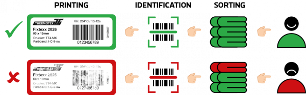 Etikett Sortierung GB